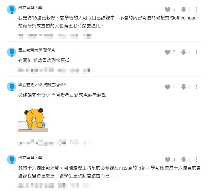 台灣「這幾所」大學下週起連放65天　「史上最長寒假」引網友正反面熱議！