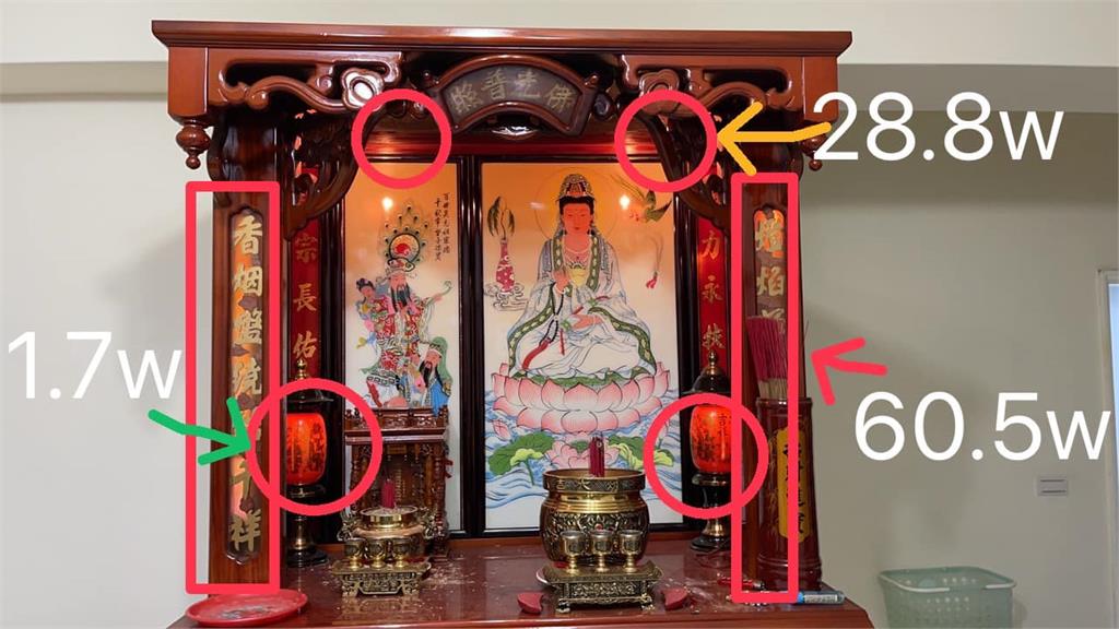 「吃電怪獸」還有它!「這4顆」害電表高速運轉 她見真凶超傻眼