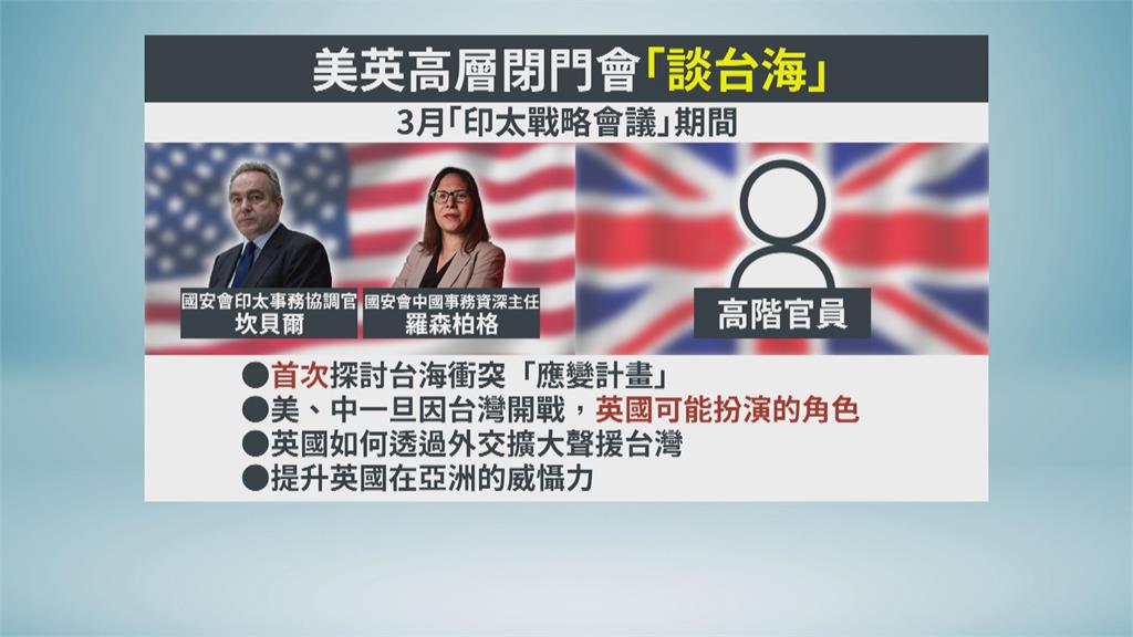 英美高層3月閉門會談　金融時報：討論台海衝突