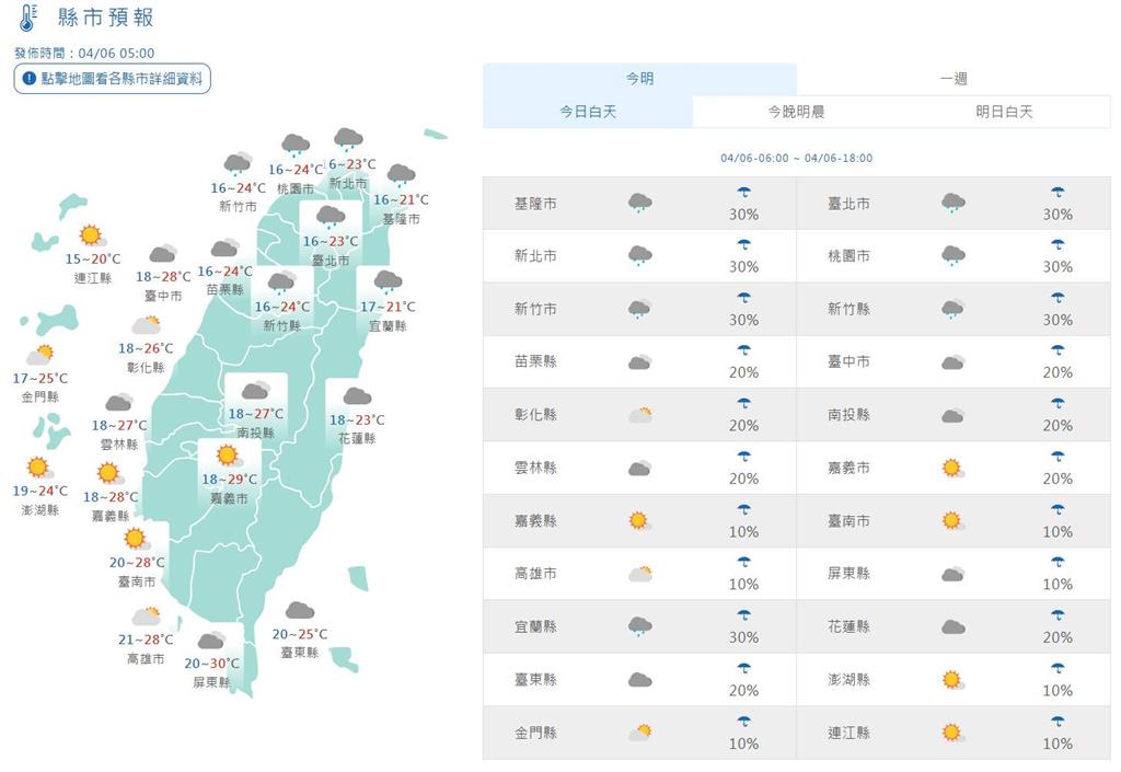 快新聞/春雨下不停!今早晚稍涼、南北溫差大 「這兩地」留意大雨