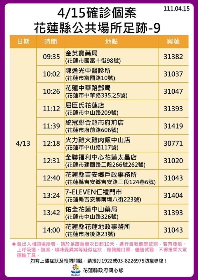 快新聞／花蓮疫情狂燒　10大張確診足跡曝