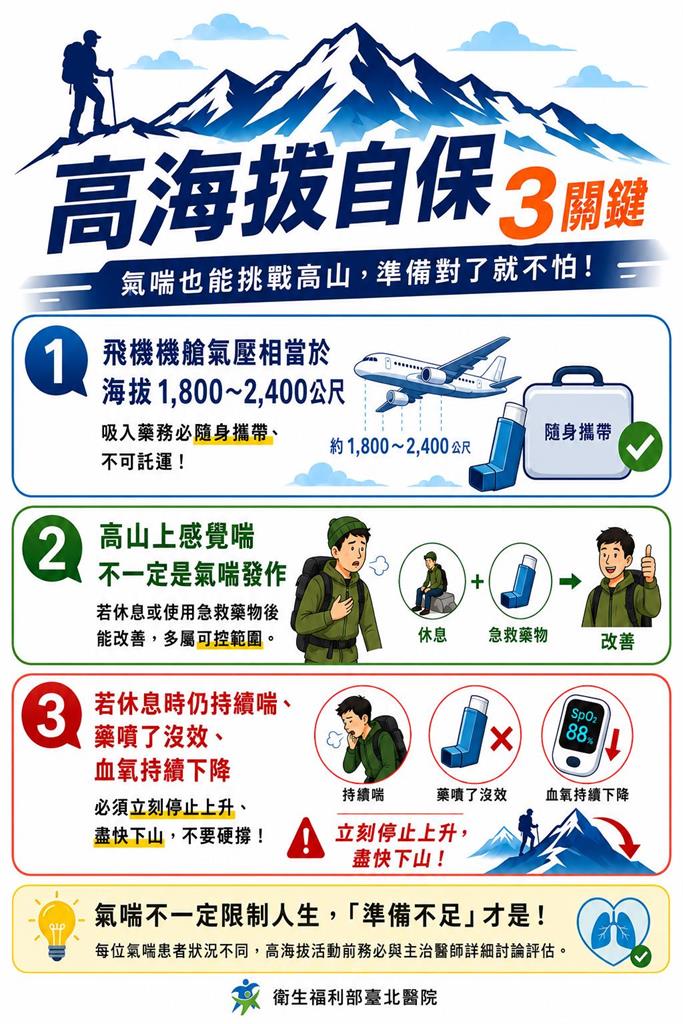 氣喘病友成功攻頂珠峰！醫揭高海拔自保「3大關鍵」