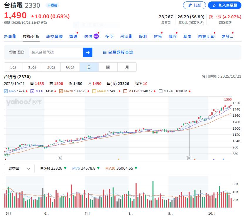 萊爾富百元「2026馬年發財卡」開跑 週週抽百萬股東大獎 搶當輝達台積電股東