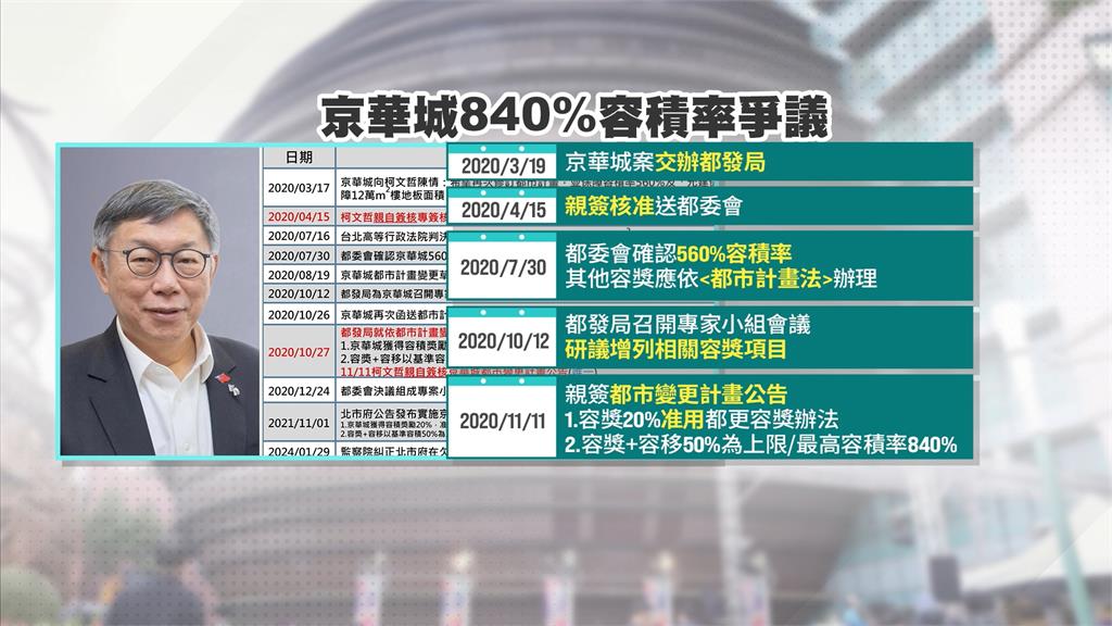 官商勾結？柯文哲認跟沈慶京陶朱隱園唱歌　傳檢調下週傳喚柯