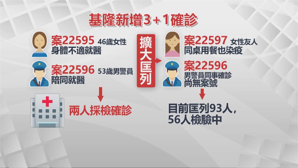 曾與確診警短暫脫罩合照 林右昌居隔3天