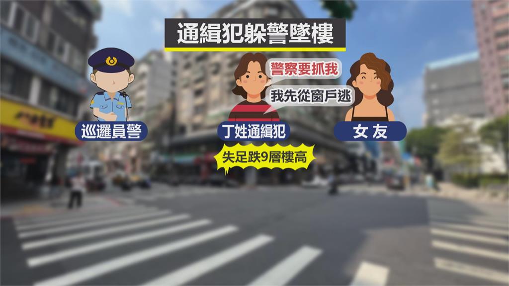 擔任收水手「判3年未到案」 憂通緝犯身分曝光!爬窗失足墜9樓亡