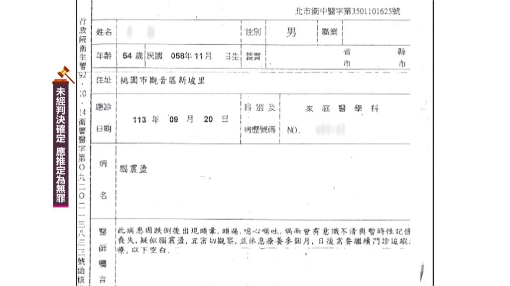 一票受刑人入監前"腦震盪"! 無良醫造假病歷助逃監