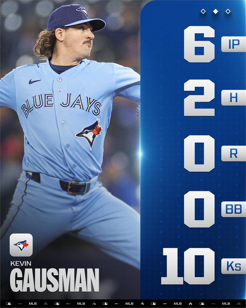 MLB(影)/126年來的最強紀錄!高斯曼開季兩戰飆出21K藍鳥隊史第一人