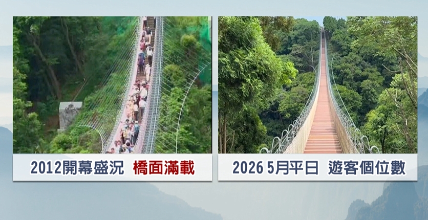 首座梯子吊橋！　猴探井天空之橋淪「地雷景點」遊客僅3人