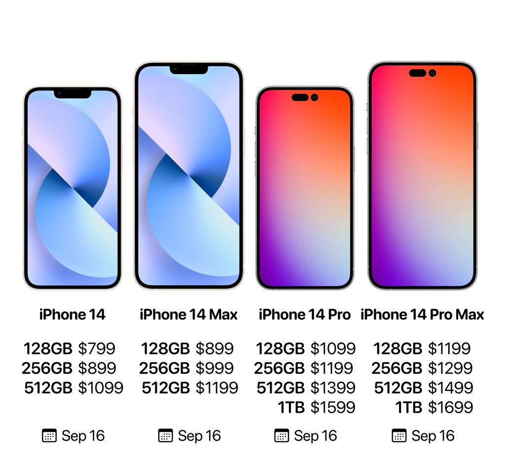 3C網紅爆料iPhone 14「全系列售價」　最貴一支破台幣5萬2！
