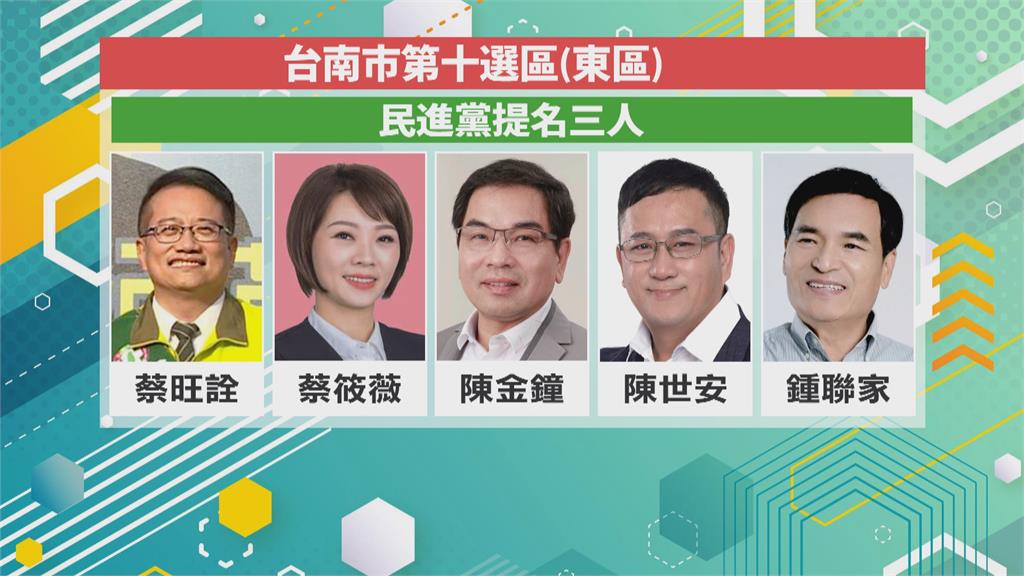 綠營台南議員初選民調 　第3、7選區結果出爐
