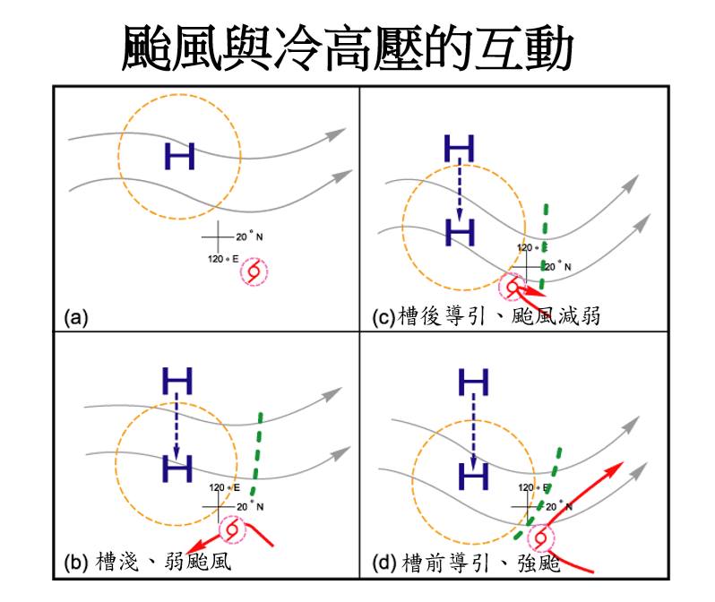 鳳凰颱風「大角度北轉」恐飆強颱!下週逼近台灣「冒1現象」鄭明典1圖解釋