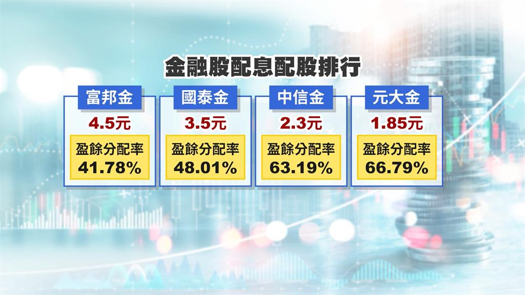 富邦金股東怨配4.5元太少 蔡明興:我也想多配一點!