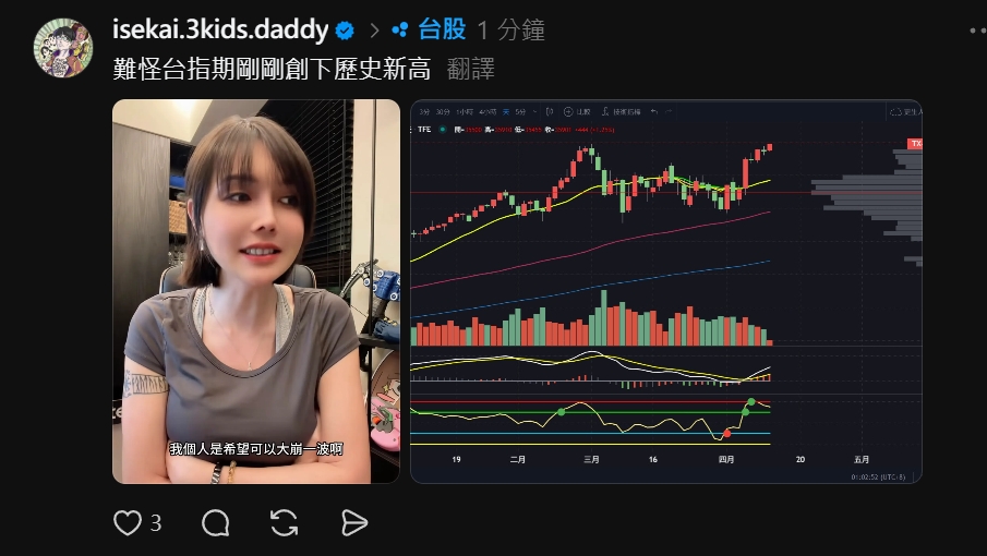 巴逆逆「1句話」台指期夜盤秒噴漲36000!網笑瘋:突然起飛的理由找到了