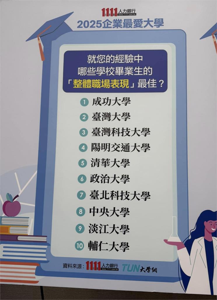 【淡江傳真】2025企業最愛 淡江私校第一 預告全雲端智慧校園升級3.0