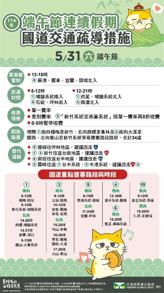 快新聞/出遊注意!端午連假第2天湧車潮 國道18地雷路段、交通疏導措施曝