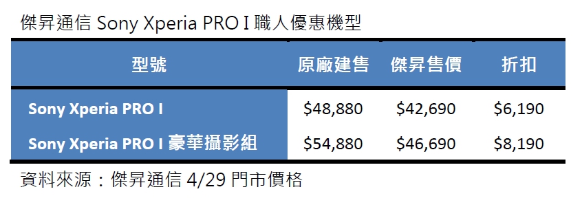 拍照手機的天花板Sony Xperia PRO I獎不完送豪禮