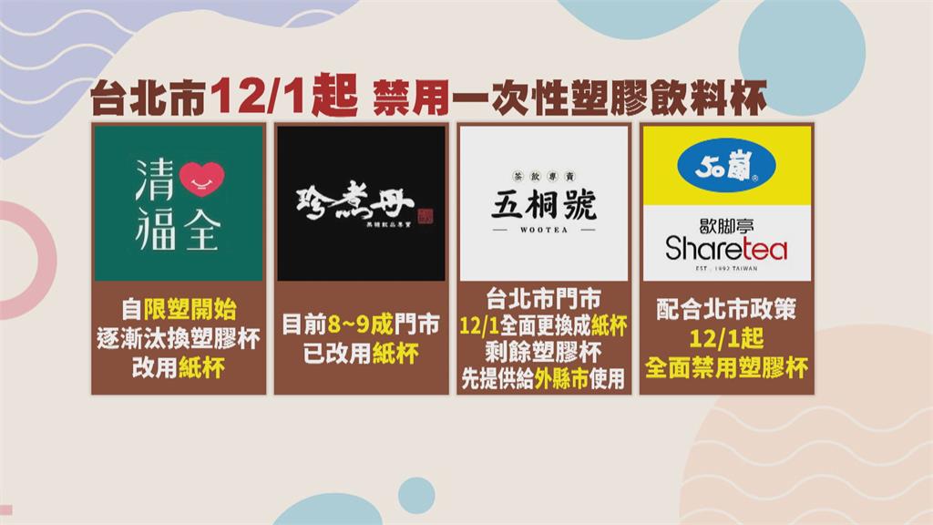 台北市12月起禁用「1次性塑膠杯」 9成業者逐漸換成紙杯配合政策