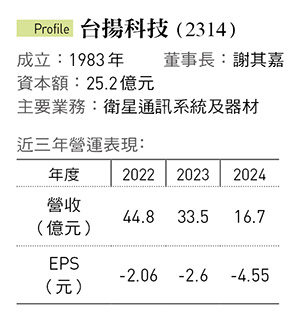 台揚從火熱低軌衛星股,被打到連吞7跌停