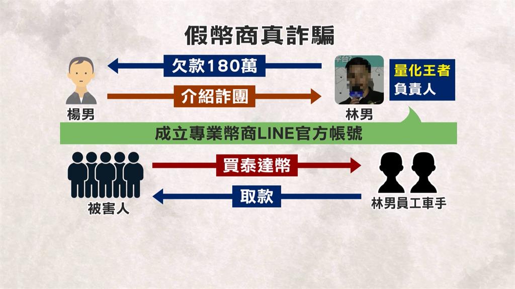 曾喊讓台灣詐騙清零! 幣圈「量化王者」負責人涉詐近億