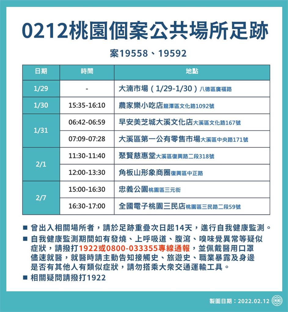 快新聞/日翊物流傳播鏈最新足跡曝光 涵蓋市場、小吃店及全國電子