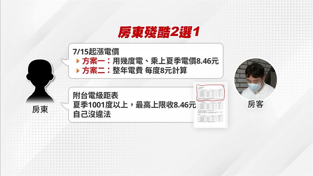 台北有房東調漲電費一度要8.46元　崔媽媽：沒違法但費用超收