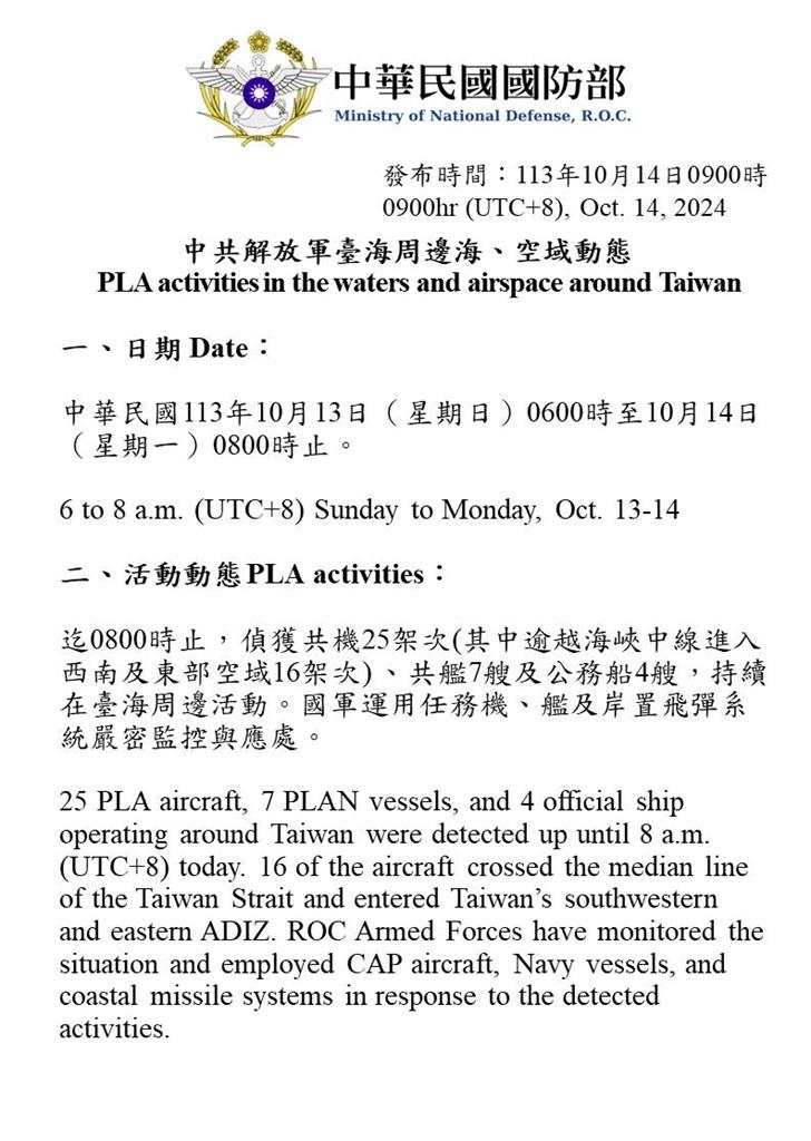 快新聞／中國「圍台軍演前」又派32機艦侵擾　國防部釋影片「矢志衛國」