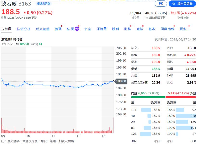 七月對等關稅將屆期 股票該買還是賣?