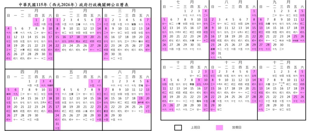 2026「九大連假」上班族休到爽!老闆哭喊「全年無補班」掀網論戰:剛好而已