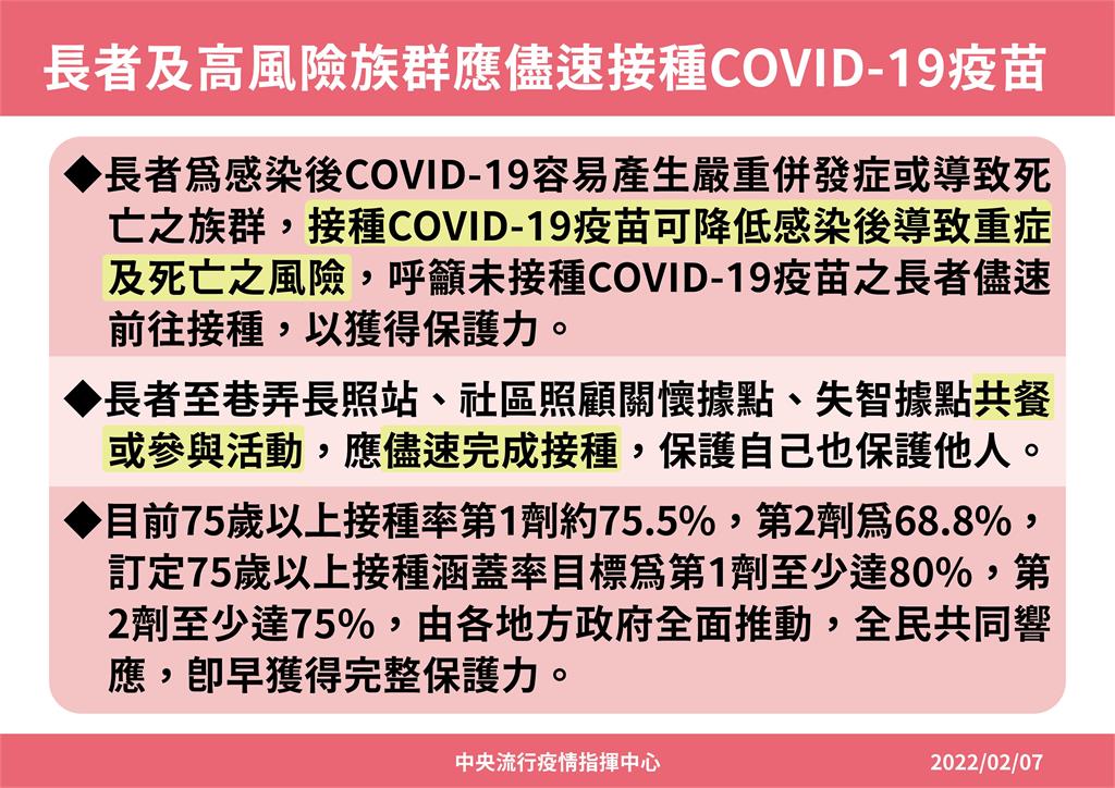 快新聞/75歲以上長者完整疫苗涵蓋率盼達75% 2/28前打疫苗領200元