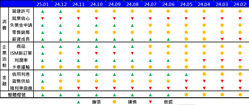 企業獲利題材擴大  專家分析這些股票更受益