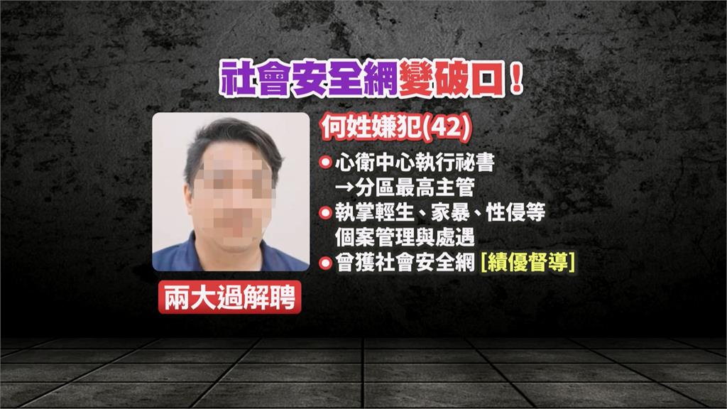 諷刺！心衛中心惡狼主管涉性侵少女　論文大談社會安全網