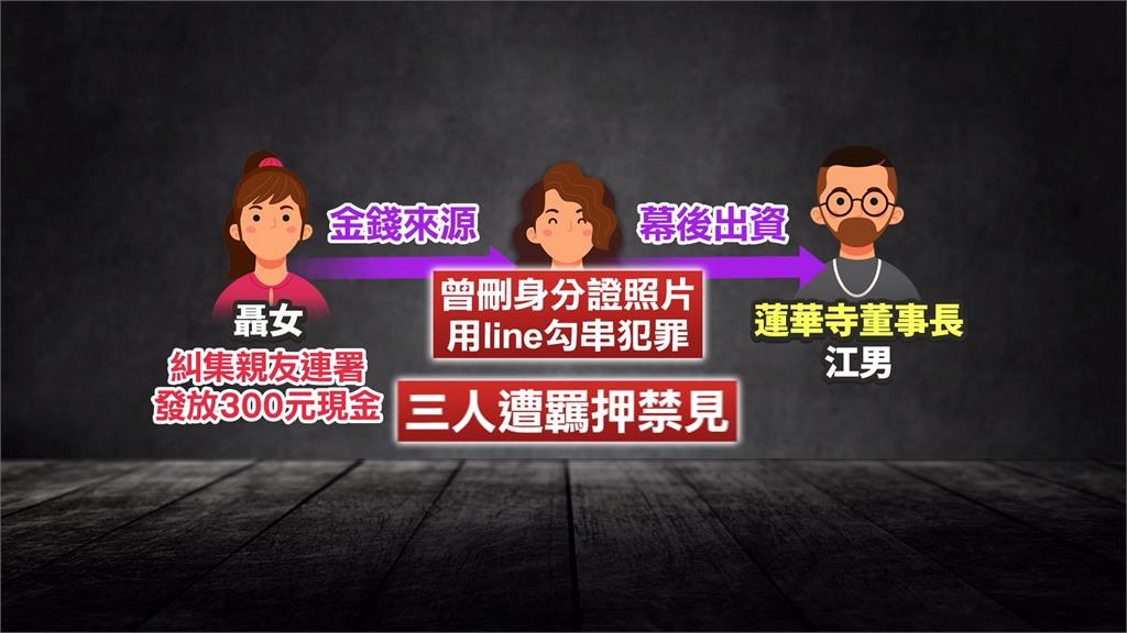 「連署行賄」 助郭參選? 3名嫌犯遭到收押禁見