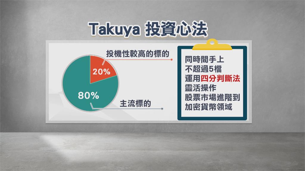學生時期就斜槓！　20年護理師職涯攢下4千萬