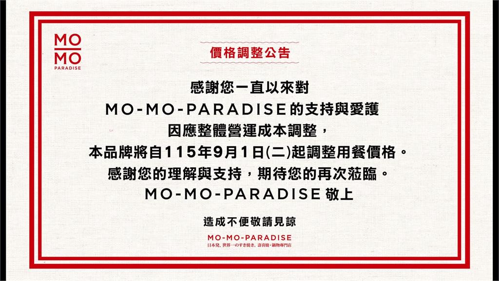 火鍋控注意！三媽、石二鍋接連漲價　Mo-Mo-Paradise宣布9/1也喊漲