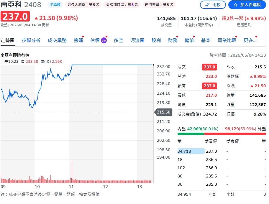 記憶體大行情來了？南亞科繳史詩級成長數字