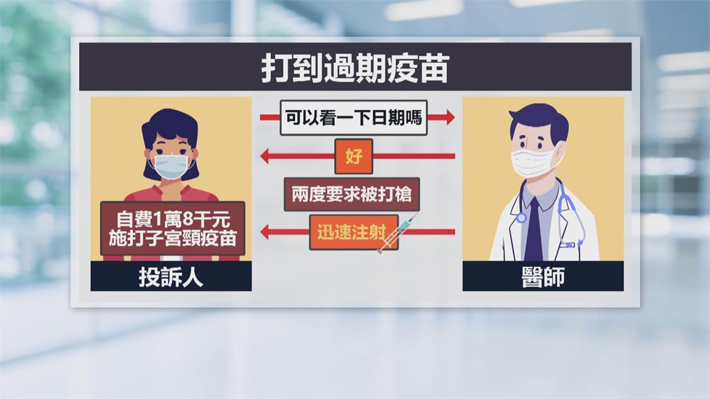 女子自費一萬八千打到過期子宮頸疫苗 醫生回應挨批「沒醫德」