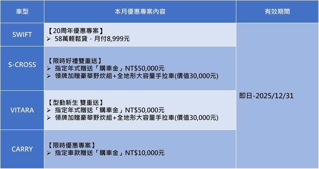 SWIFT 感謝有您! 20周年專案