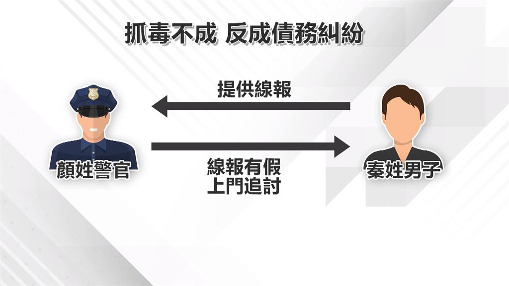 懷疑線民情報有誤！　警竟夥同5人暴力討債