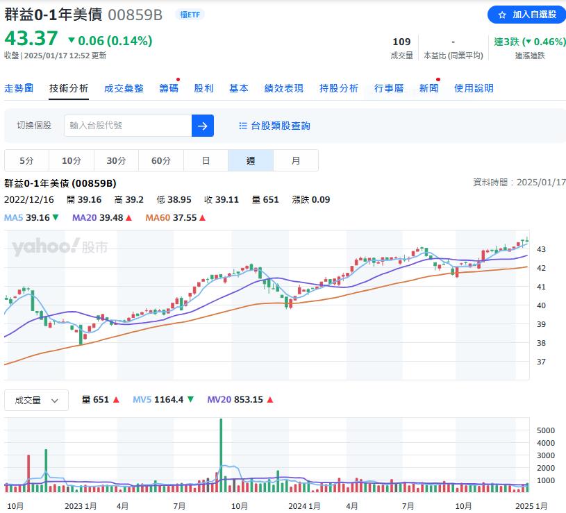 避險夯    六檔短債ETF年報酬率逾10%