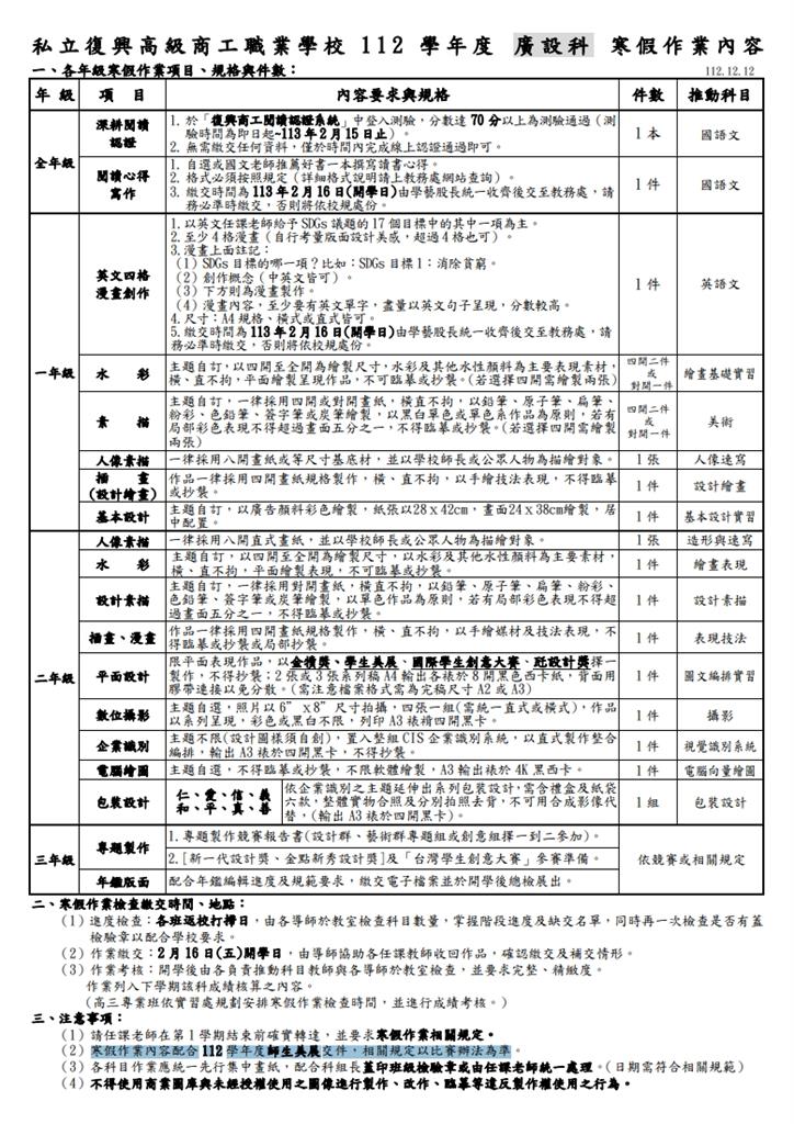 獨家／AI繪圖也行？復興商工師生美展第1名爆爭議　網酸：認真畫的人都小丑