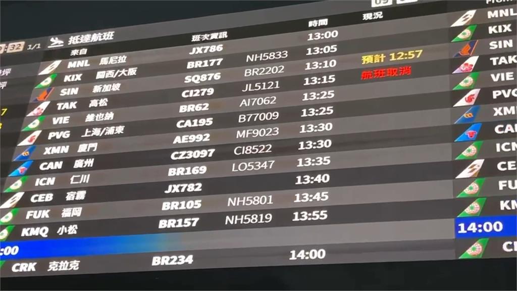 中秋連假出國夯! 桃機收假日出入境人次上看12萬