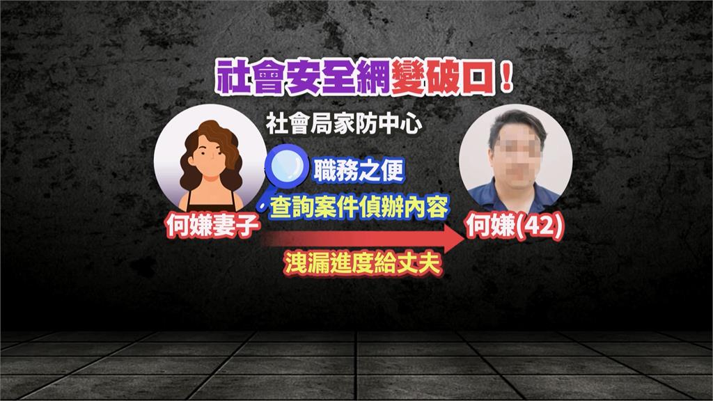 諷刺！心衛中心惡狼主管涉性侵少女　論文大談社會安全網