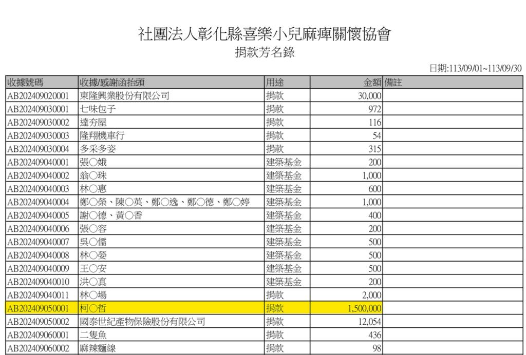 快新聞/柯文哲貪450萬全捐出? 四叉貓列時間軸揪疑點:捐出去當贖罪券還是有罪