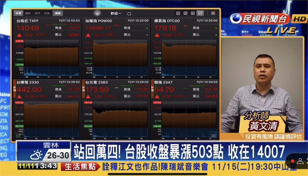 台股看民視/通膨升息趨緩半導體股暴漲!分析師曝「資金迴轉」機率大
