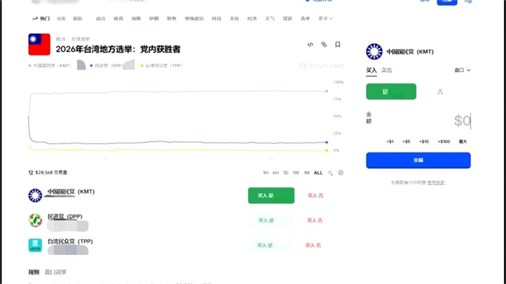 國內首例! 雲林警破獲 「虛擬貨幣」選舉賭盤 2賭客落網