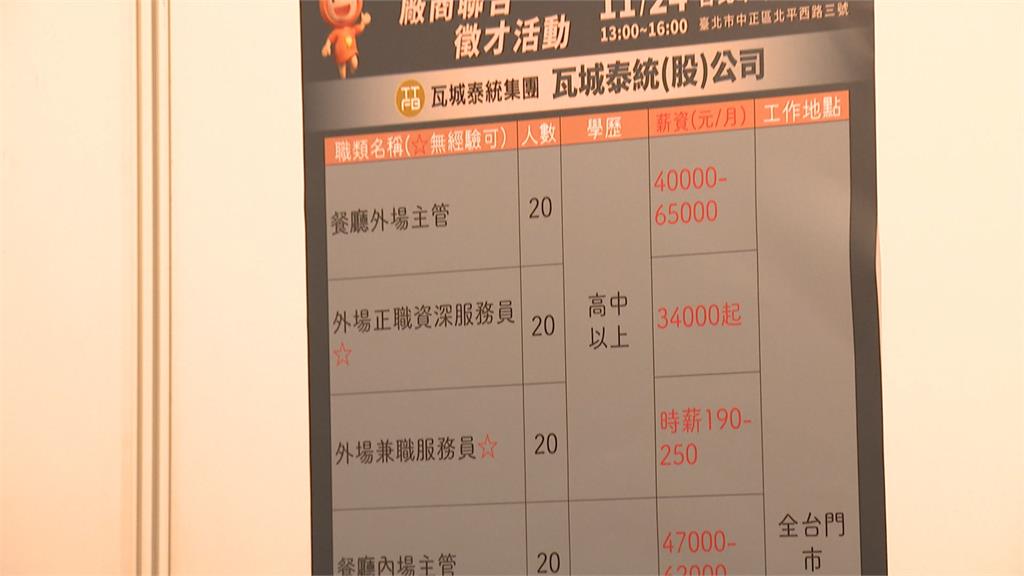 住宿餐飲業面臨嚴重「缺工潮」 晶華酒店董事長喊話:開放移工