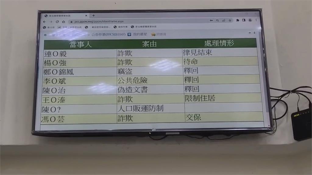 連千毅涉詐被逮 凌晨檢方諭令20萬交保