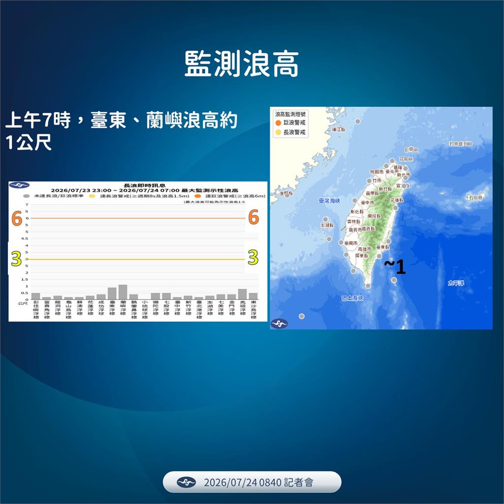 快新聞／颱風假穩了？「紅霞」進逼台灣ING　氣象署一句話藏玄機
