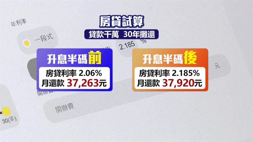 純網銀信貸利率挑戰1.97%地板價? 專家示警:期限短、門檻高
